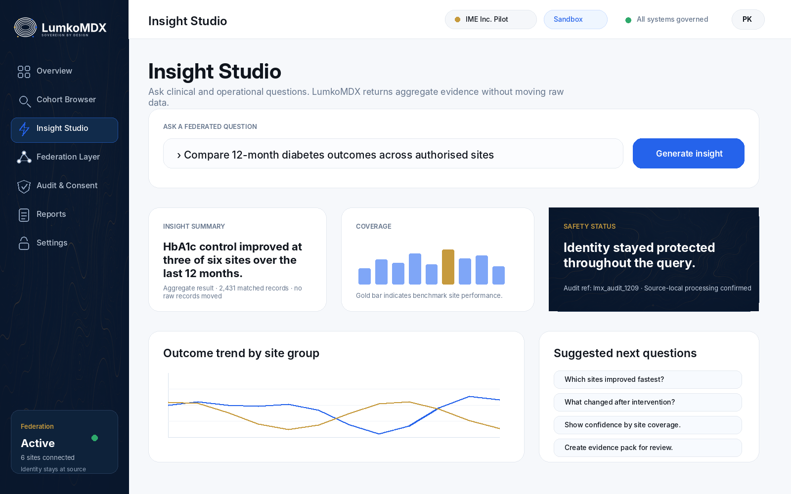 Insight Studio screen — federated question with aggregate evidence